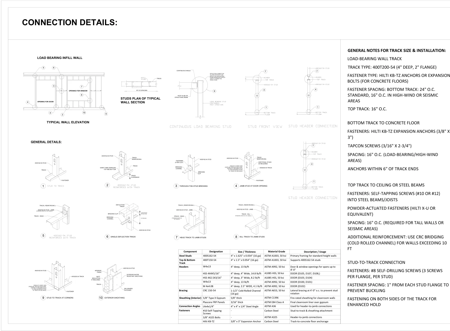 Cleanroom Partition Walls & Steel Door Headers - Connection details · A1.4