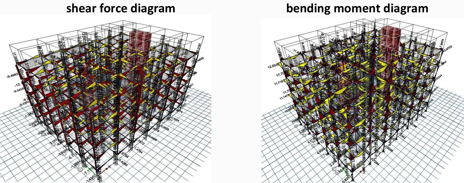 G+3 RCC Apartment Building - Shear force and bending moment diagrams