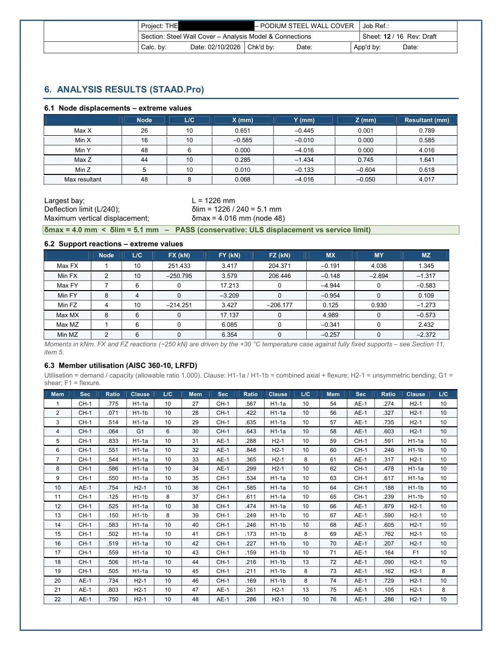 Podium Steel Wall Cover — Analysis & Connection Design - Analysis results — displacements and reactions