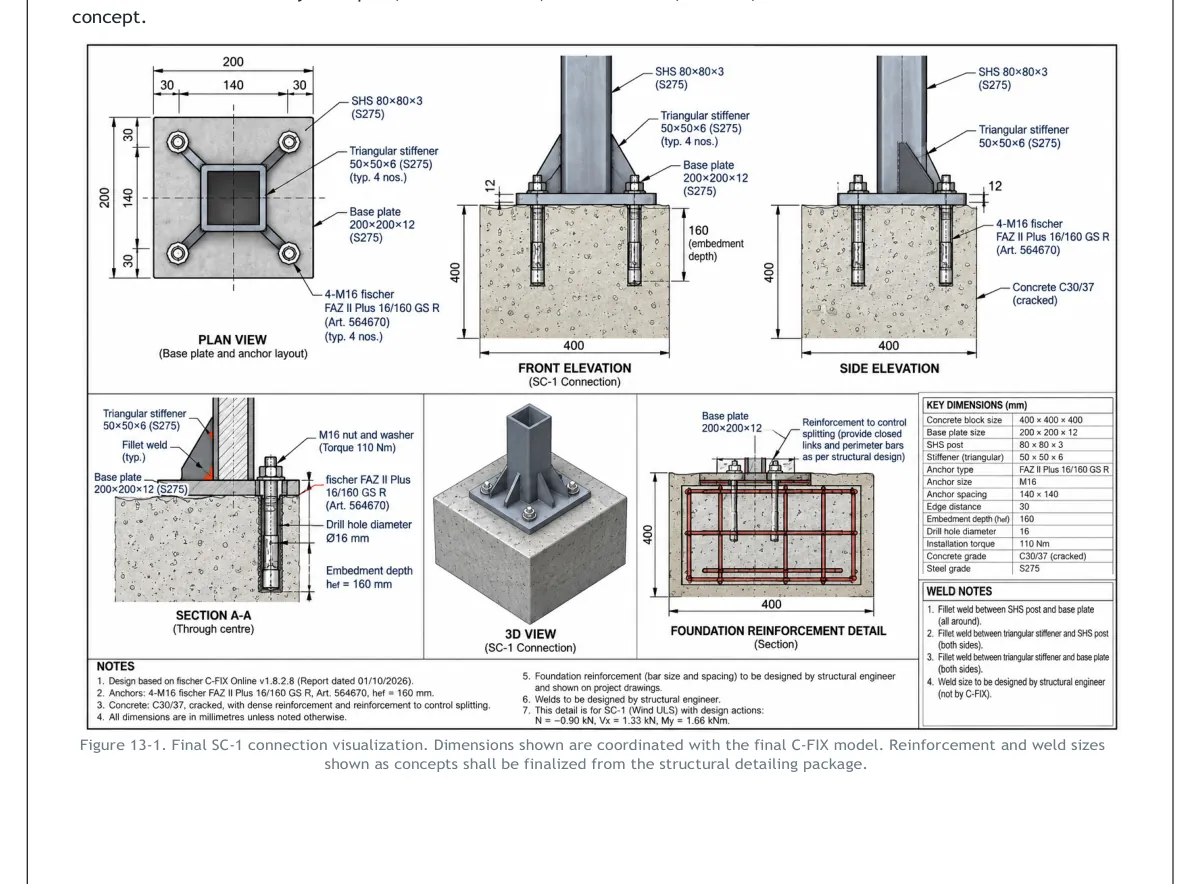 Steel Fence Base-Plate Anchorage - featured sheet