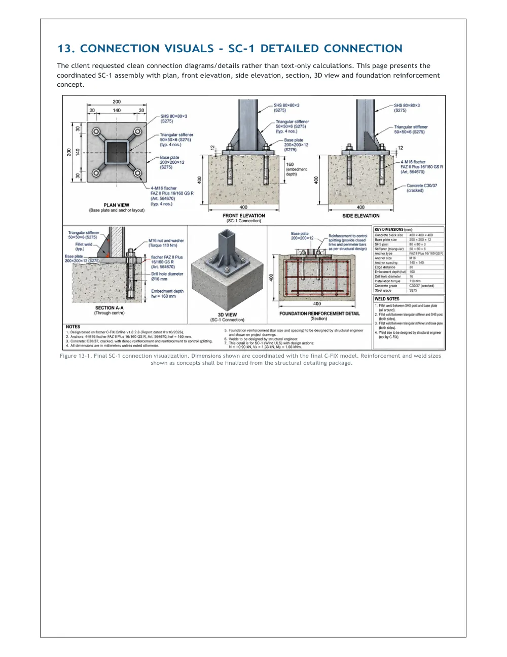 Steel Fence Base-Plate Anchorage - Connection visuals — SC-1 detailed connection